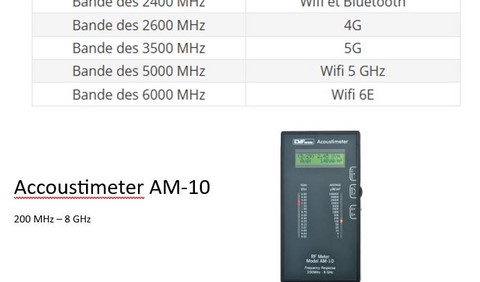 location appareils de mesure ondes